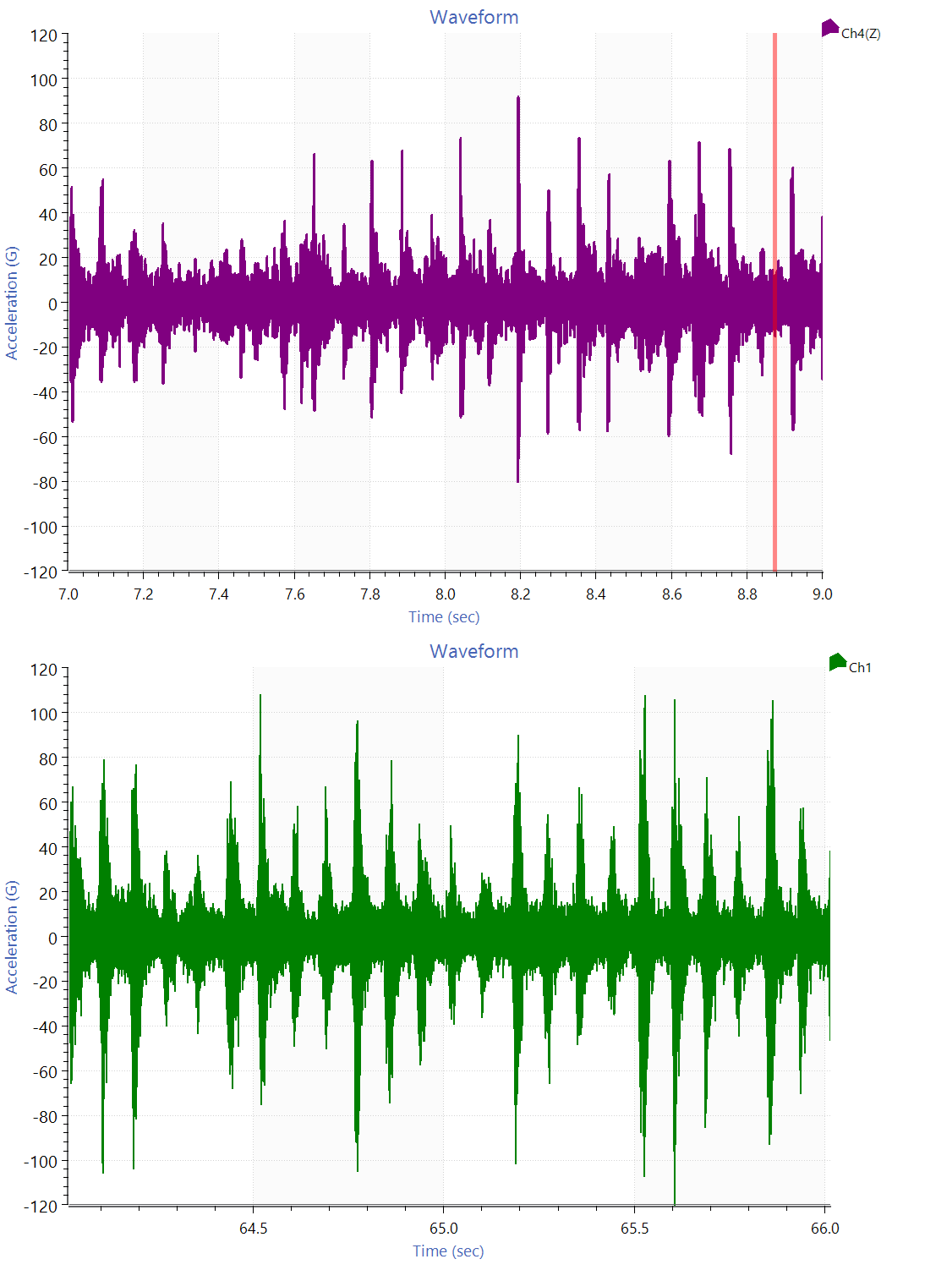 Procedure for Generating ImpulseonRandom Shaker Tests Vibration