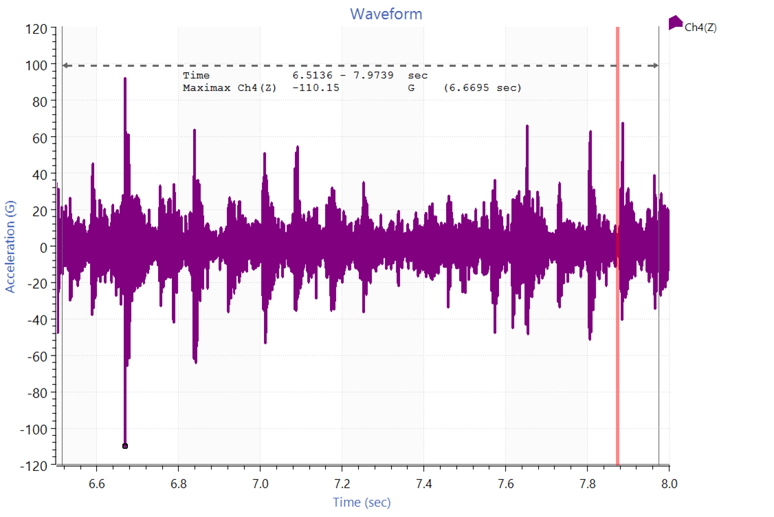 Procedure for Generating ImpulseonRandom Shaker Tests Vibration