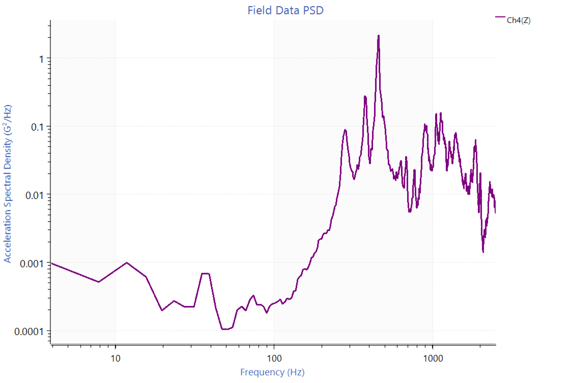 Procedure for Generating ImpulseonRandom Shaker Tests Vibration