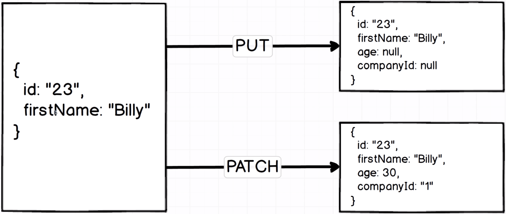 GraphQL with React The Complete Developers Guide