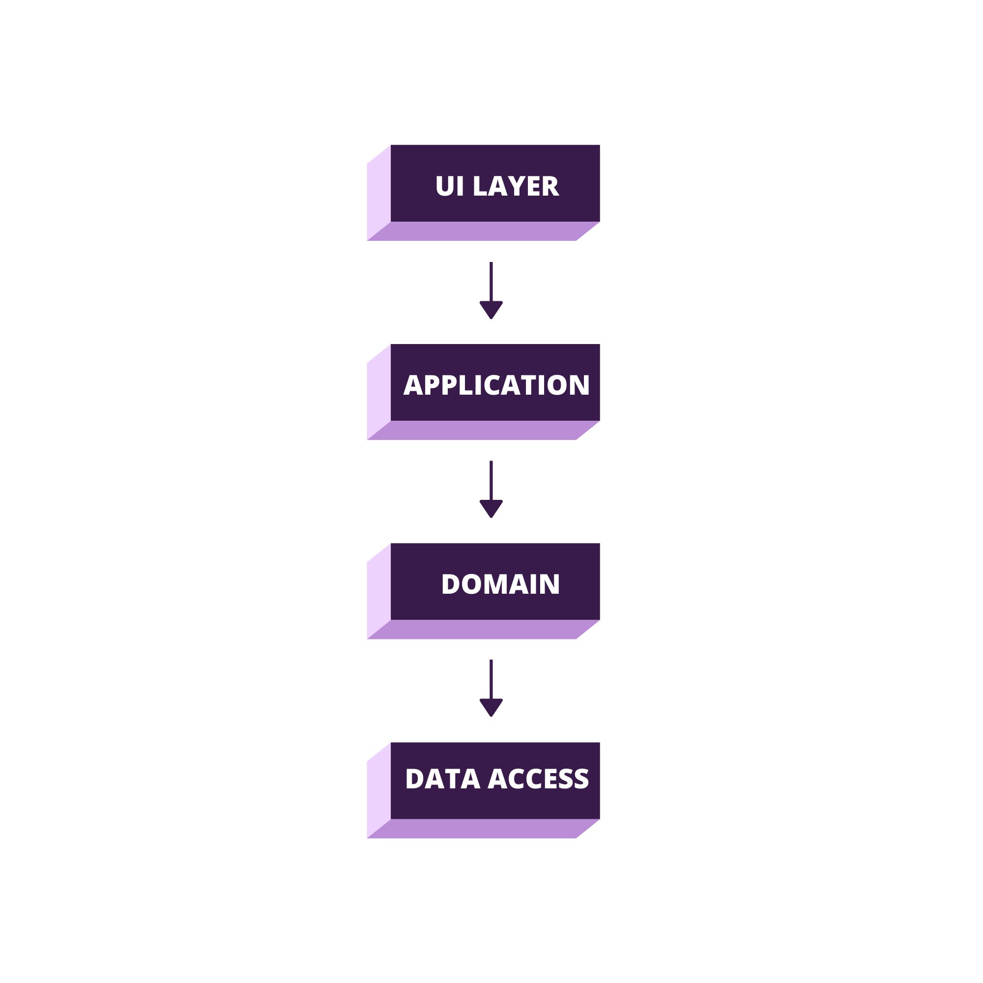 Deciding a Software Structure Design for Your Application Vice Software