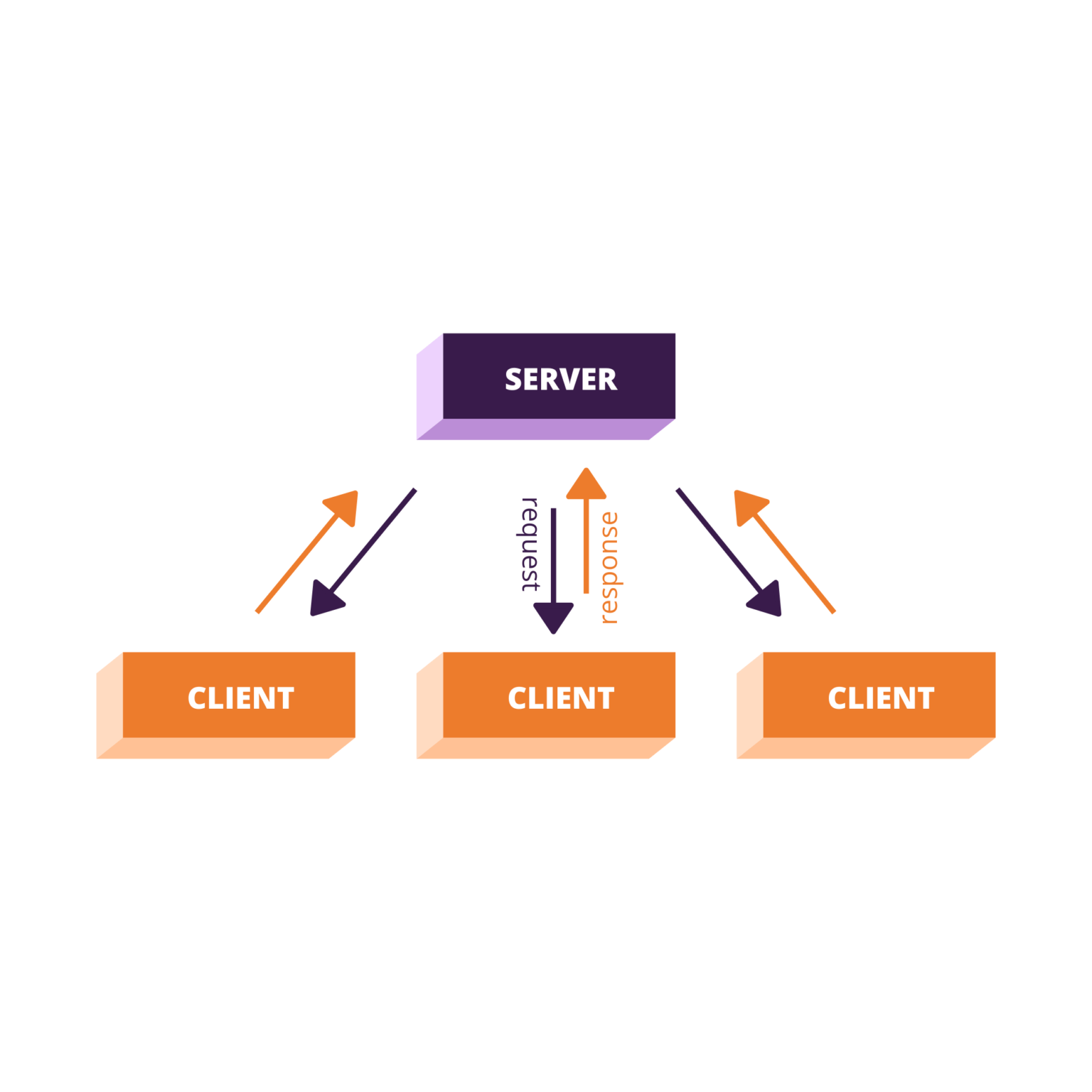 Deciding a Software Structure Design for Your Application Vice Software