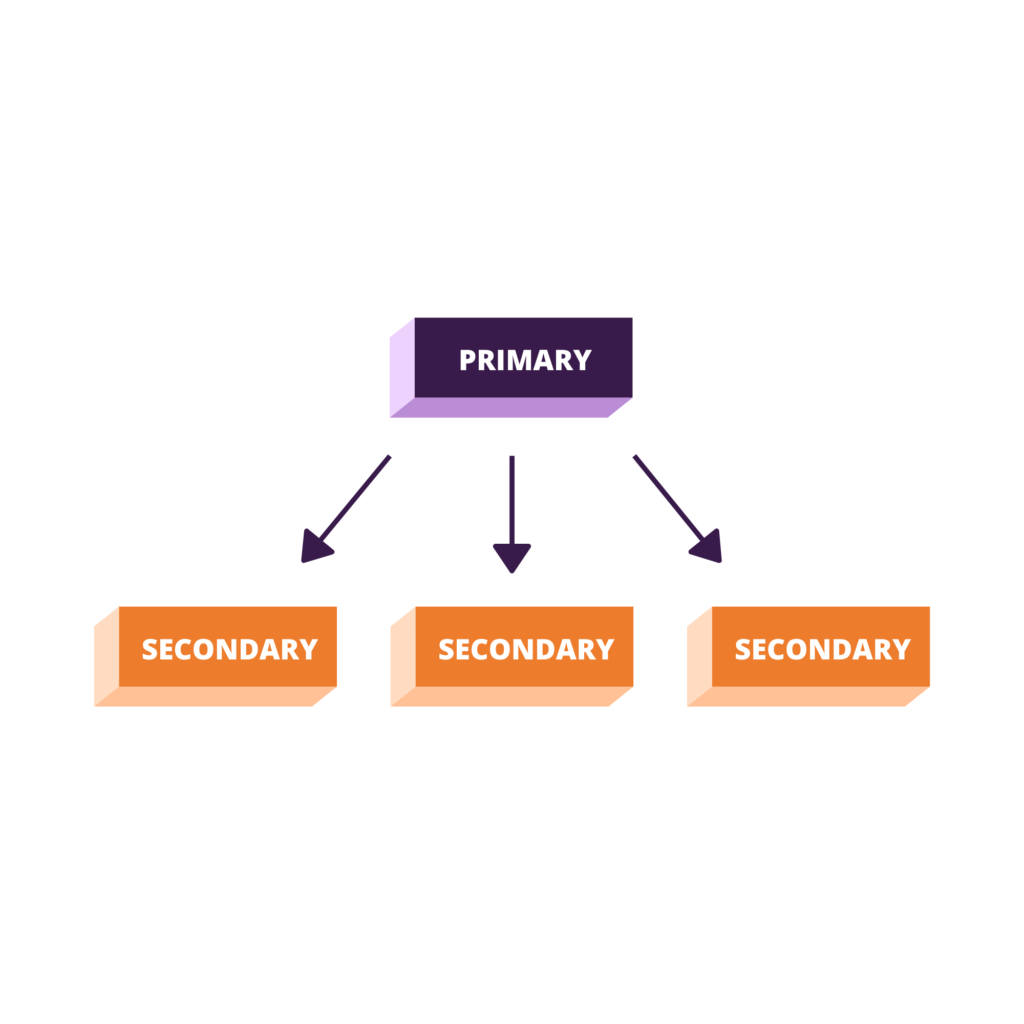 Deciding a Software Structure Design for Your Application Vice Software