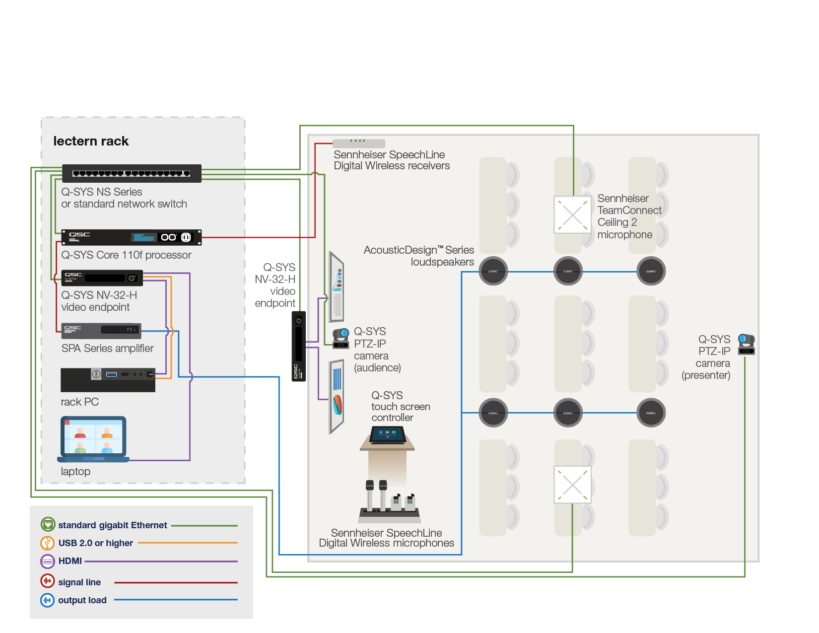 QSC และ SENNHEISER ทำระบบห้องประชุม และห้องเรียนยุคใหม่ Vichai
