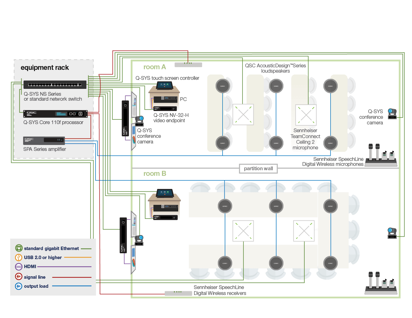QSC และ SENNHEISER ทำระบบห้องประชุม และห้องเรียนยุคใหม่ Vichai