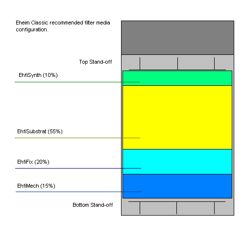 Eheim Classic Canister instructions