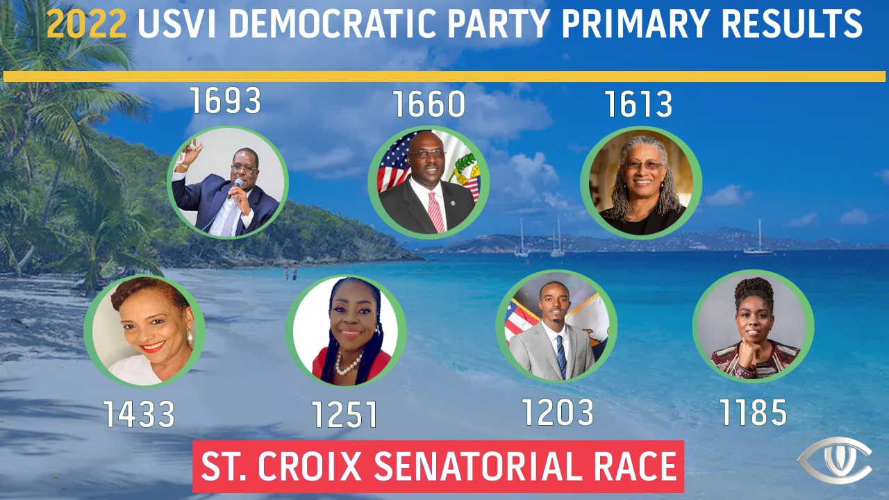 Gittens Leads Primary Election Winners in St. Croix Senate Race See