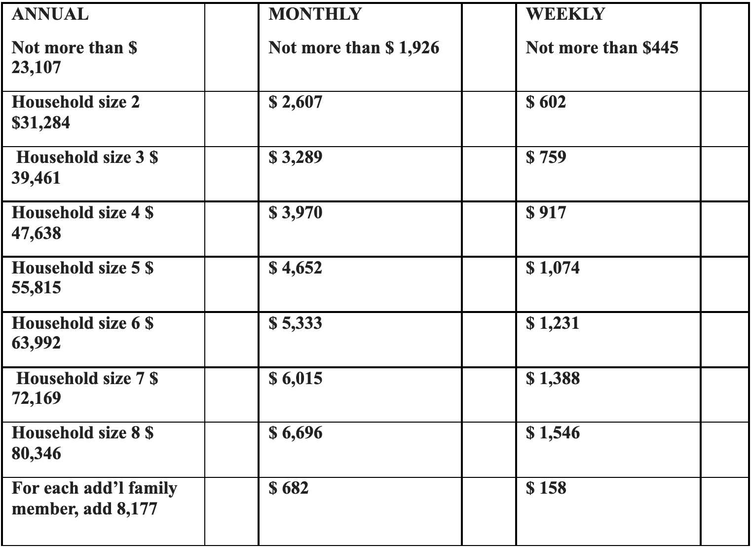 USDA Food Distribution on St. Croix Scheduled for Dec. 18 at Complex