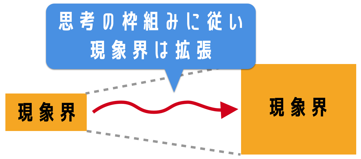 10分でわかるカントの思想 純粋理性批判をわかりやすく解説 クリプトピックス わかりやすい経済学