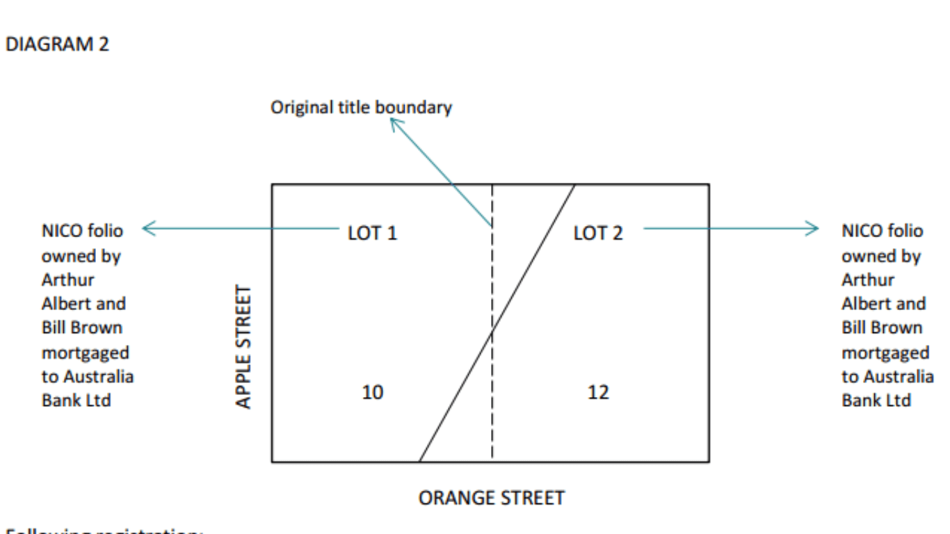 What is a common boundary? The Complete VicSmart Guide