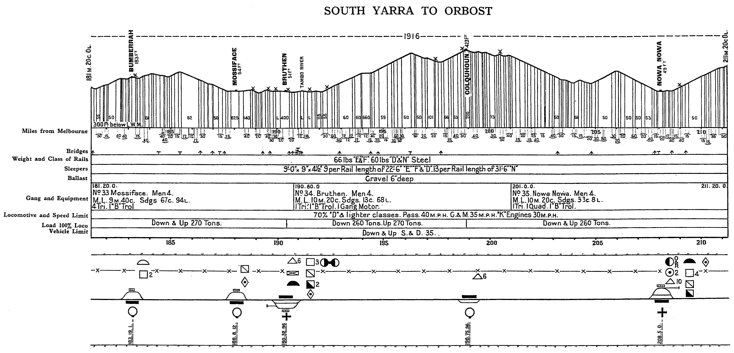 Bairnsdale to Orbost