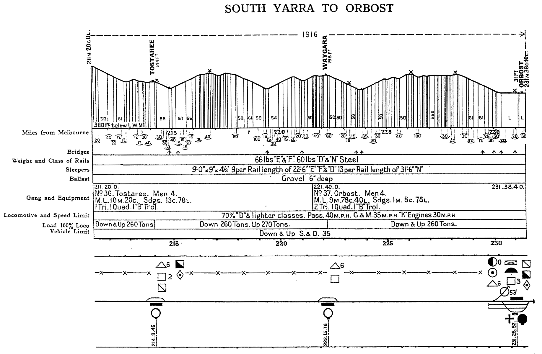 Bairnsdale to Orbost