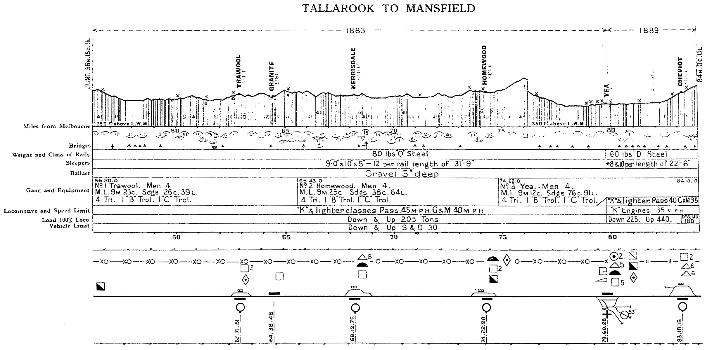 Tallarook to Mansfield