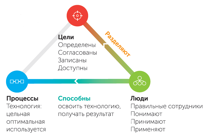 Система управления бизнесом / Статьи