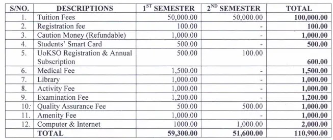 Moi University Fees Structure 2022/2023 Eduloaded