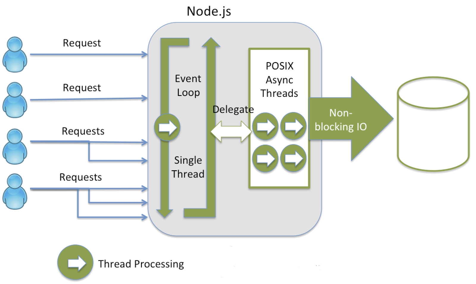 Introdução ao Node.js Victor Hugo de Paiva Gonçales victorvhpg