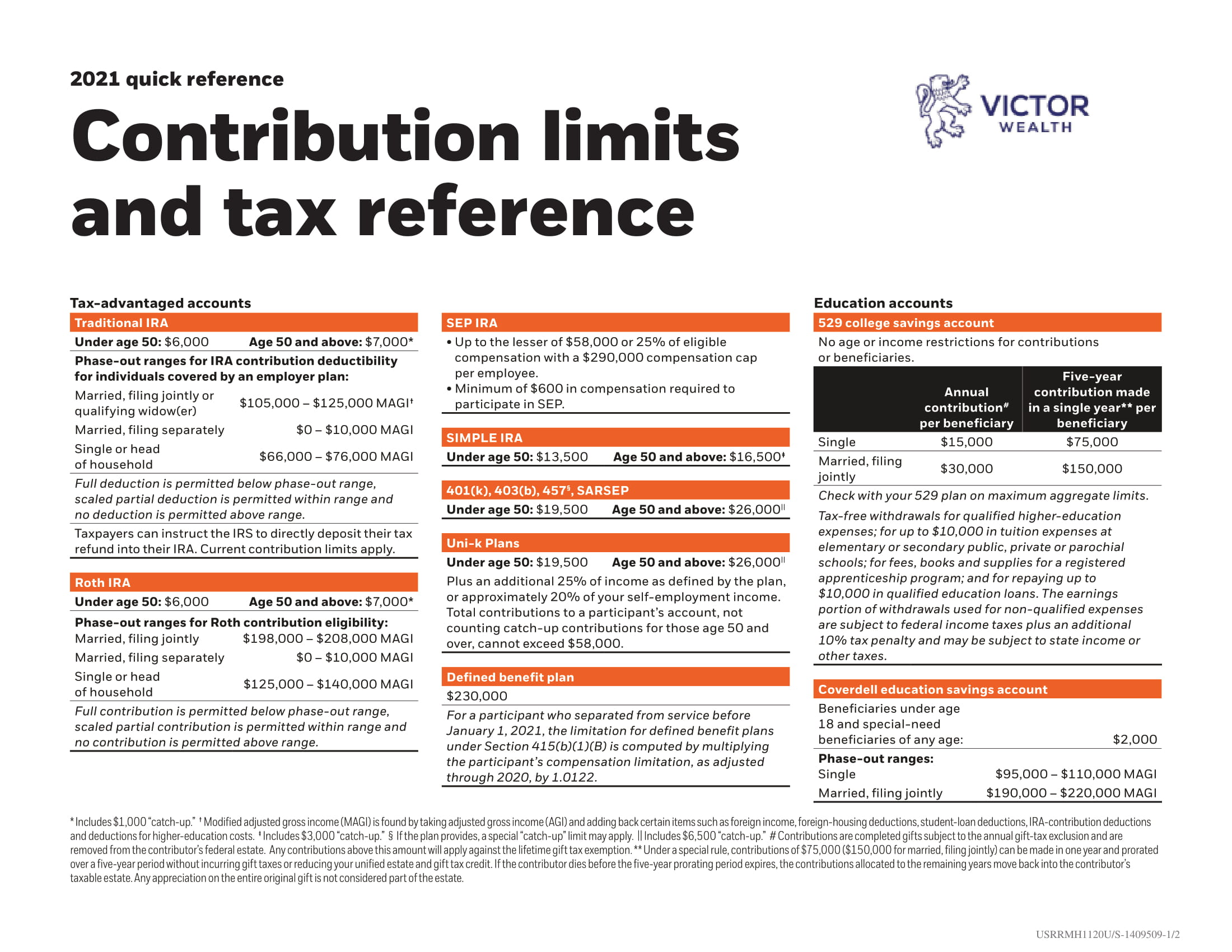 Guides Victor Wealth