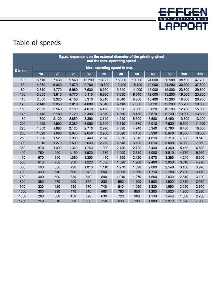 Grinding Wheel Cylindrical Grinding Victory Hardware Co