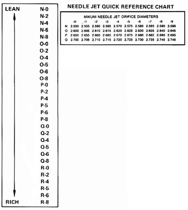 Mikuni Carburetor Tuning, by Victory Library