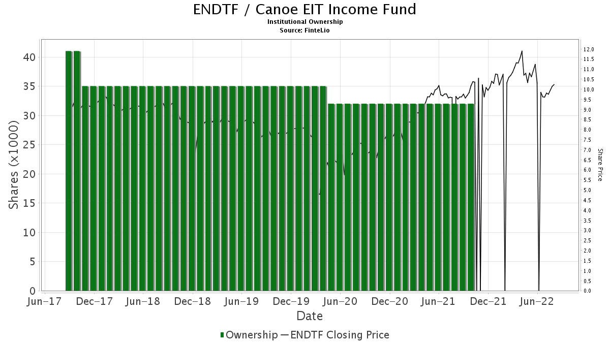 Why Canoe Is A Good Stock To Buy Rapids Riders Sports