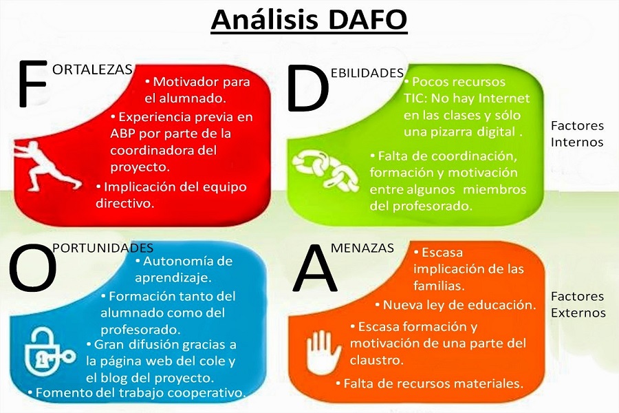 How to do a SWOT analysis correctly?