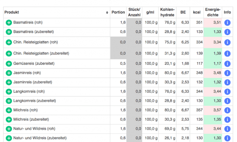 BE und Kalorienrechner als erste Version verfügbar