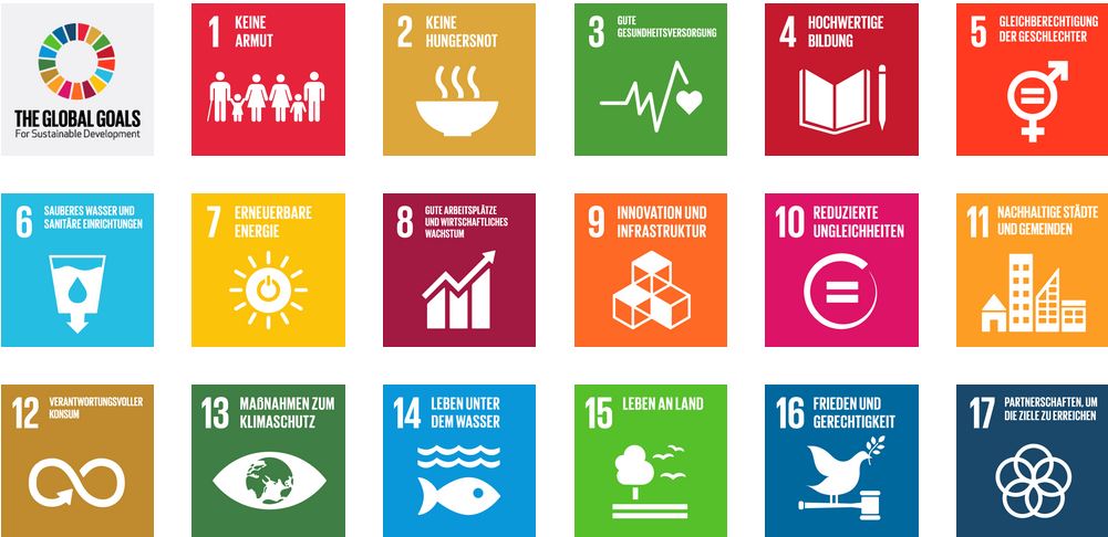 Nachhaltigkeit in der Praxis Im Kosmos zu den Drei Grazien