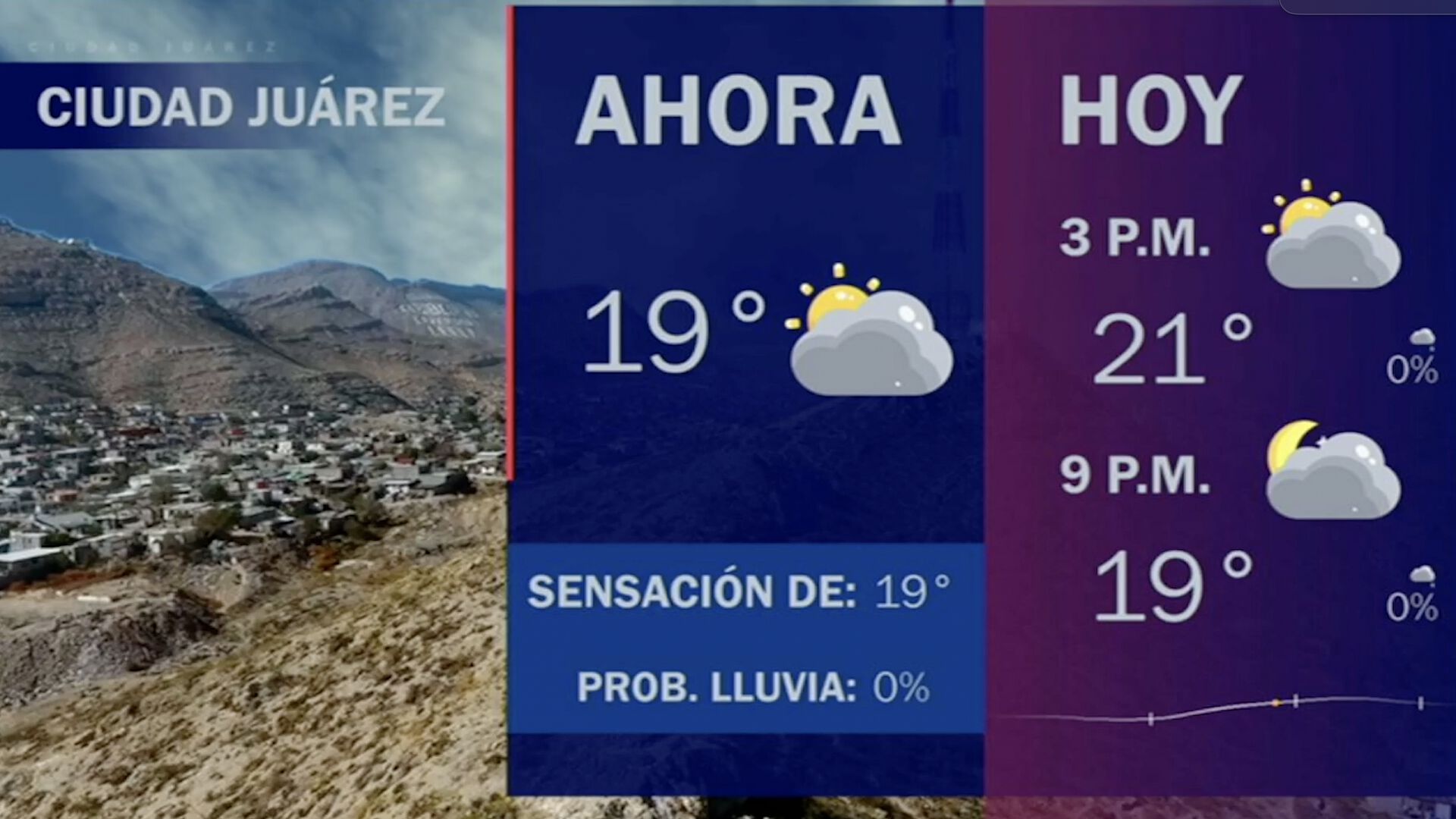 Pronóstico del Tiempo Para Ciudad Juárez, 20 de Marzo N+