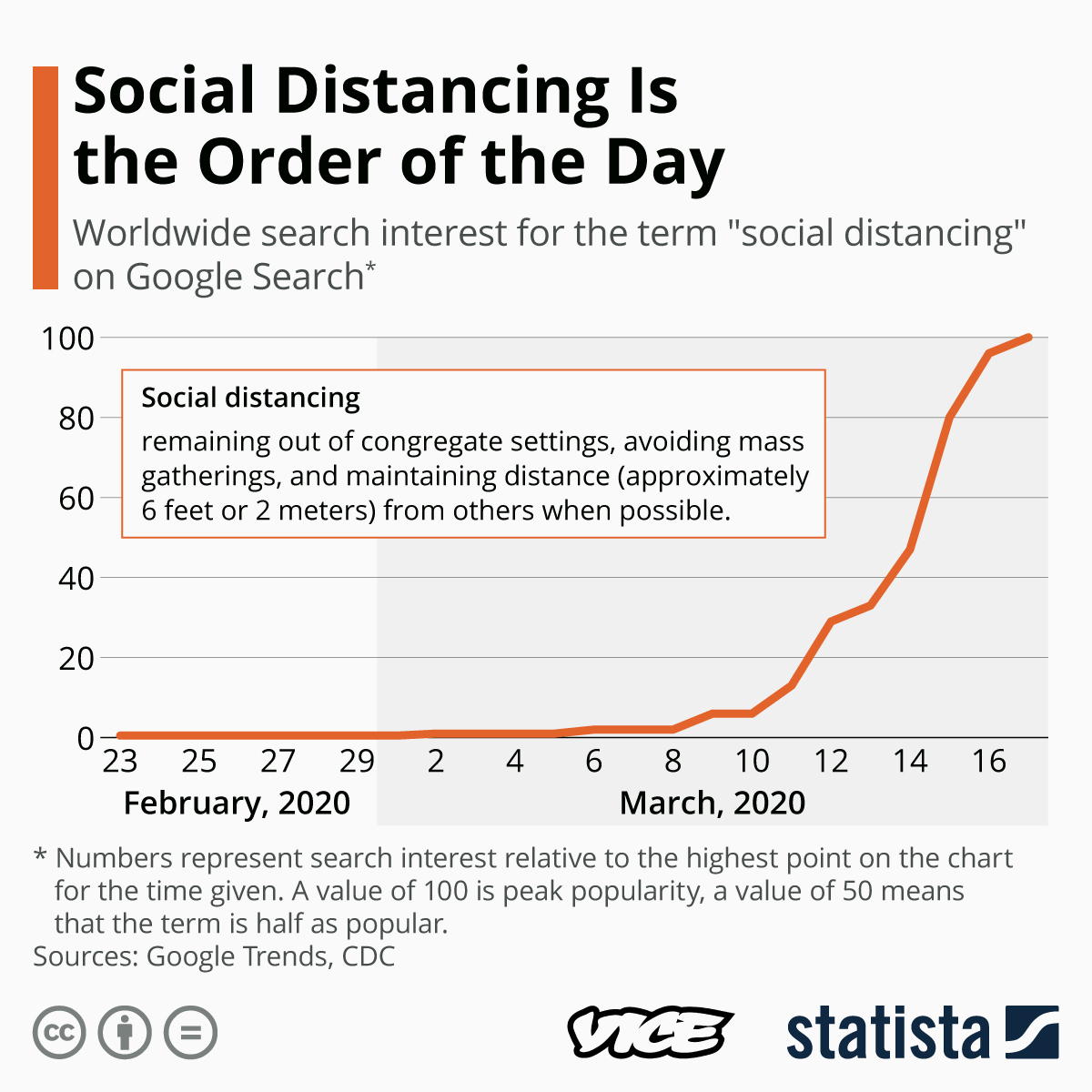 Why Is Social Distancing Important? VICE