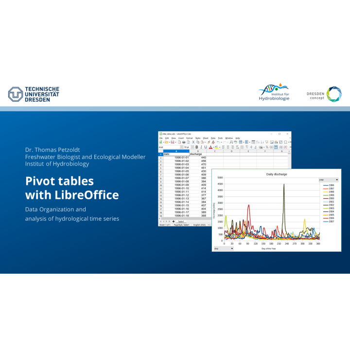 Pivot tables with LibreOffice Medien VCS