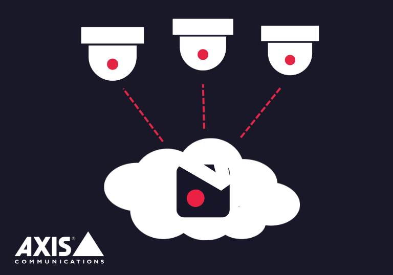 Axis Cloud Storage & Video Surveillance Solution Videoloft