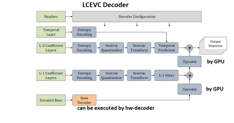 LCEVC - New Scalable Video Standard - VideoNerd