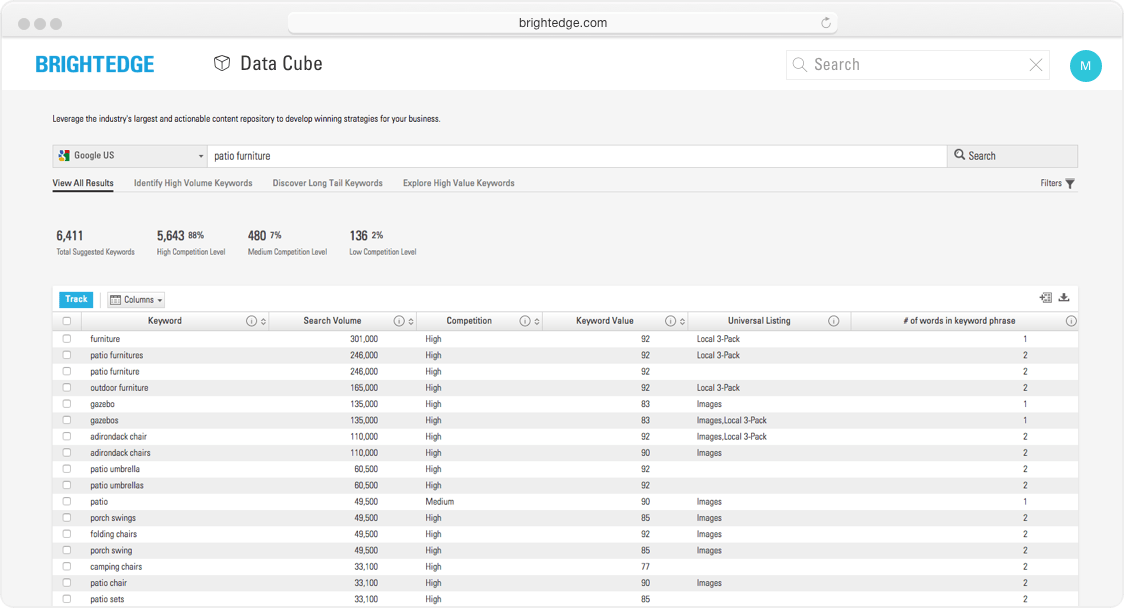 SEO Keyword Research Data Cube BrightEdge