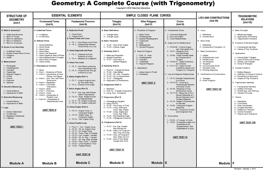 Geometry Proofs List canvassite