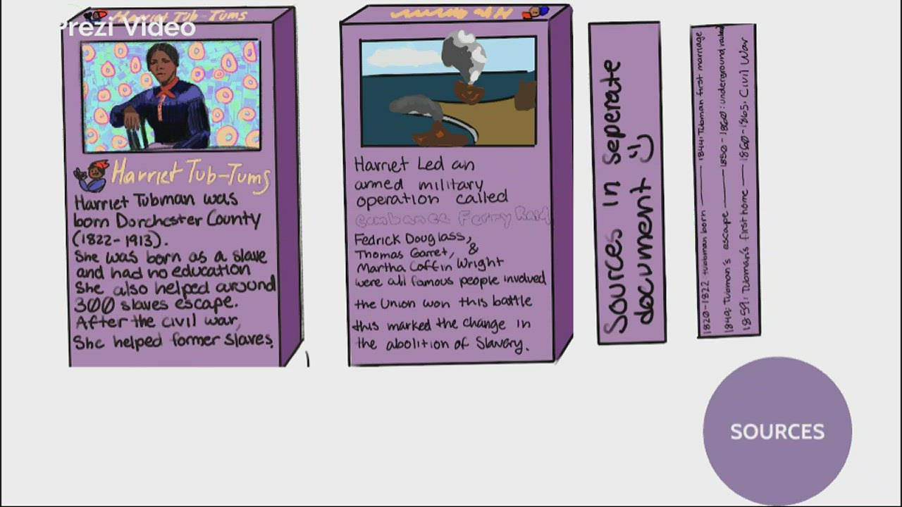 apush cereal box by Avi on Prezi Video