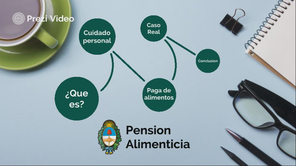 Derecho Pensión Alimenticia by Javier Garcia Suarez on Prezi Video