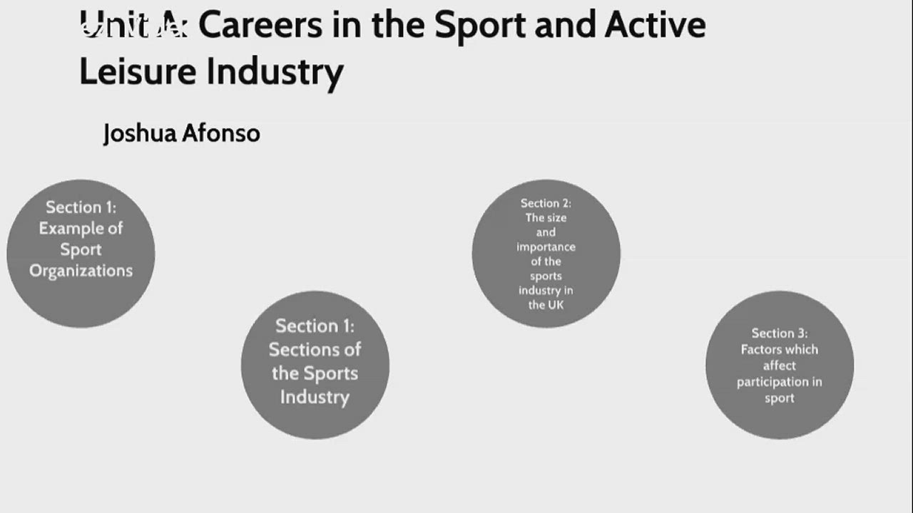 Unit A Careers in the Sport and Active Leisure Industry 2 (Part 1) by Joshua Afonso on Prezi Video