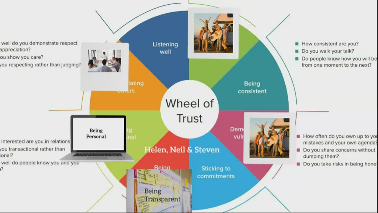 Wheel of Trust by Helen Connolly on Prezi Video