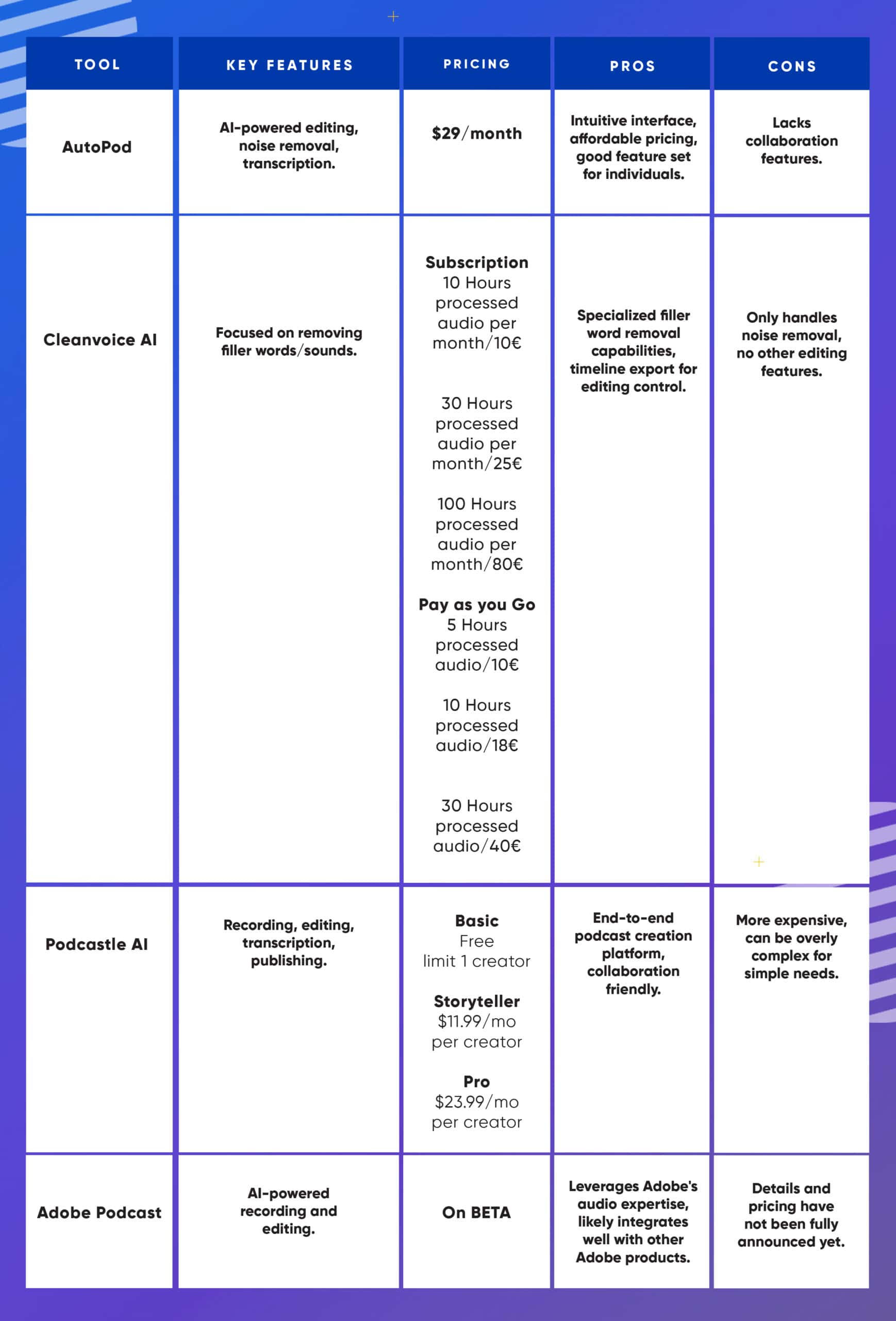 AutoPod Review AI Editing for Podcasts (Worth It?)