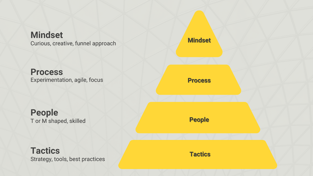 What is Growth Marketing The Foundations