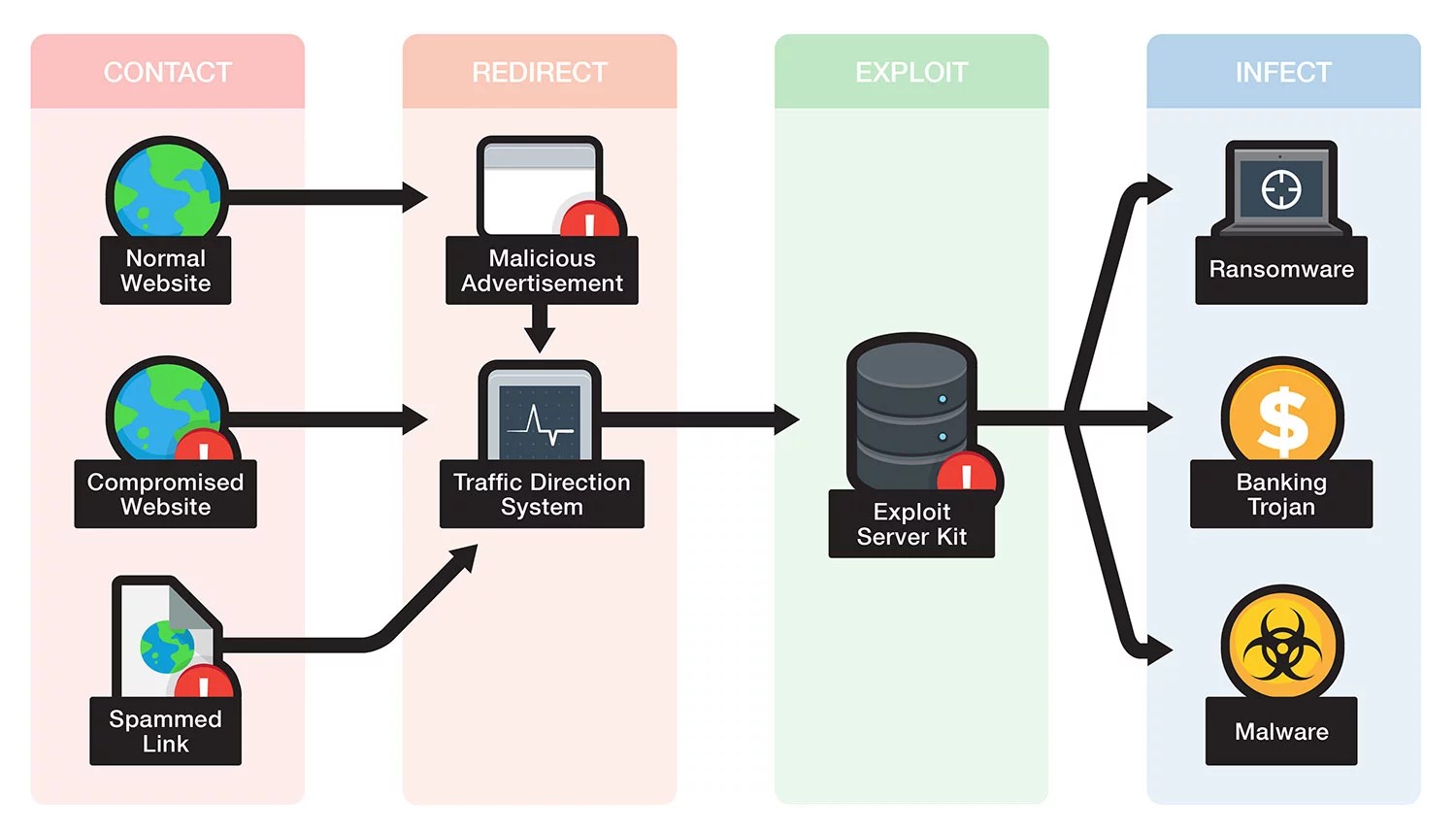 Exploit là gì? Cách phát hiện và ngăn chặn exploit