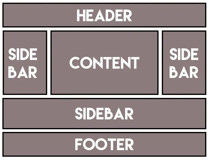 Top 8 plugin sidebar WordPress hỗ trợ thiết kế website