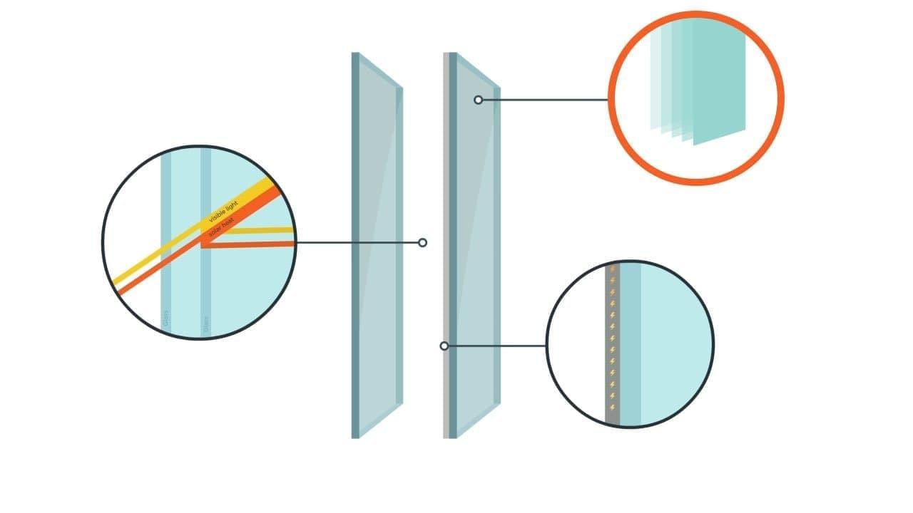 How Electrochromic Glass Works Product View Inc.