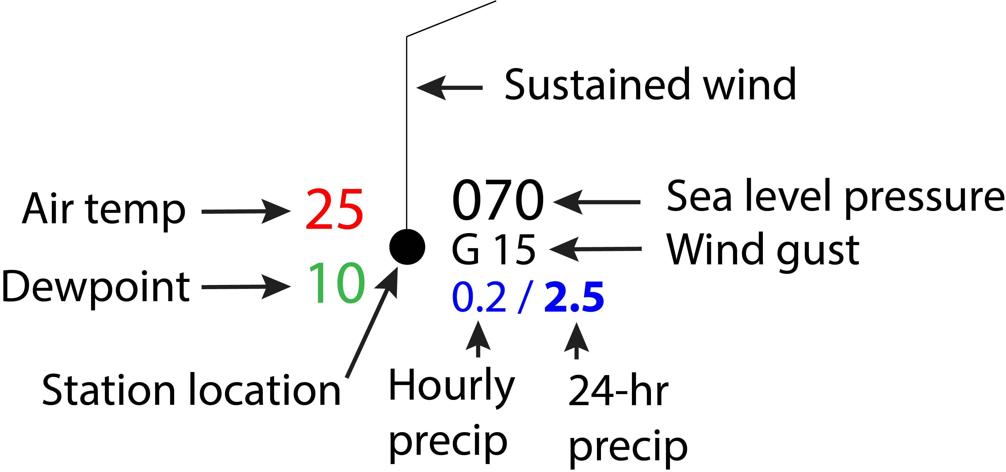 Weatherlogics Model Viewer Help