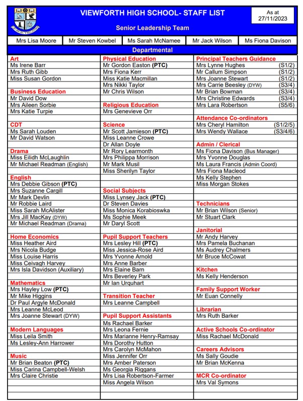 Viewforth Staff List 20232024 Viewforth High School