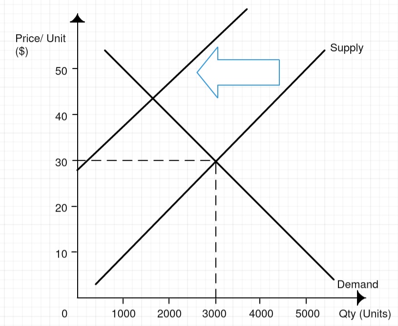 Now the Federal Government is Going After Airlines for Price Gouging View from the Wing