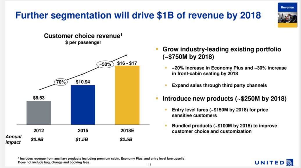 United Announces Details of New Basic Economy Fares Bans Full Size