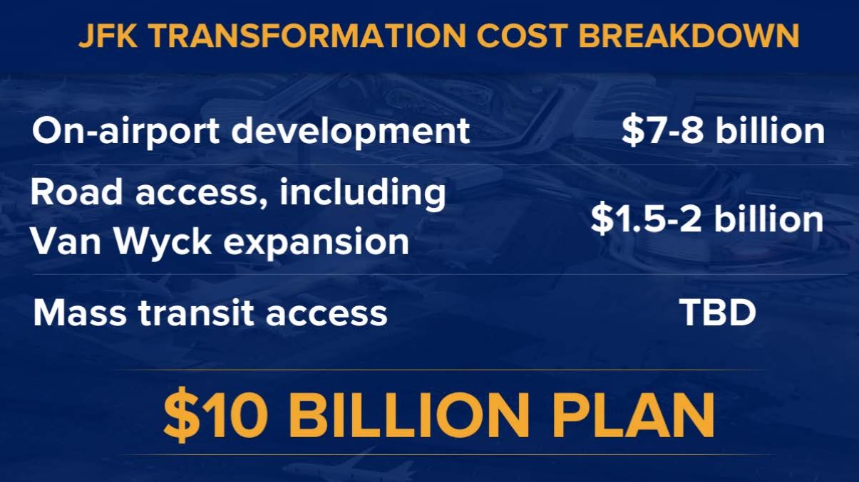 Governor Cuomo Just Announced Plans to Spend 10 Billion Fixing JFK