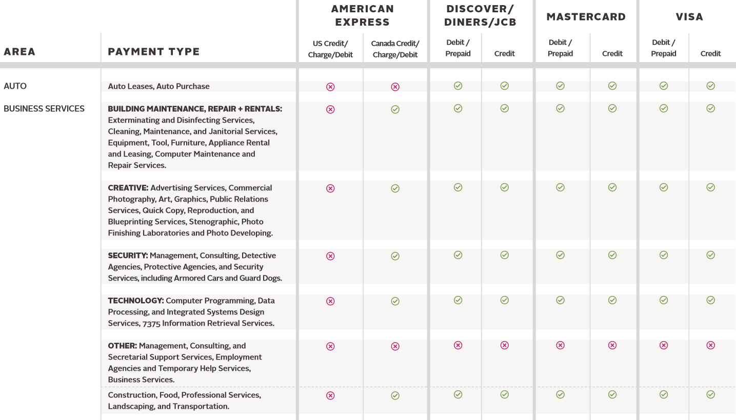 What Kind of Bills You Can Pay With Credit Cards to Earn Miles Using