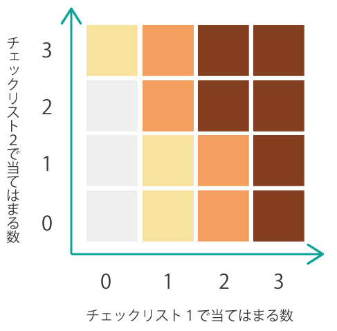 Vio脱毛はすそわきがに効果あるの？においは軽減される？ わきがセルフチェック｜わきが・多汗症治療なら神成美容外科｜神戸三宮